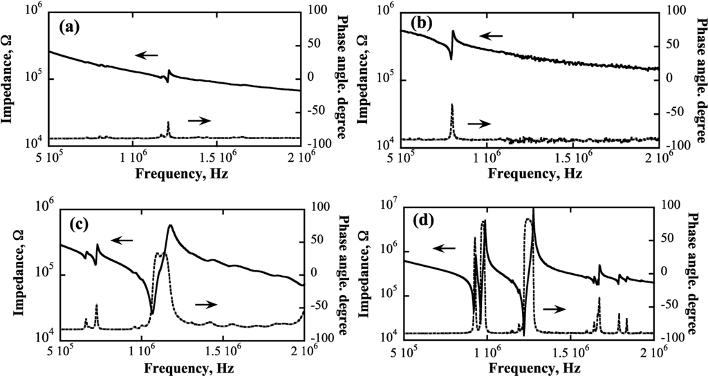 Crystals 04 00190 g011 1024