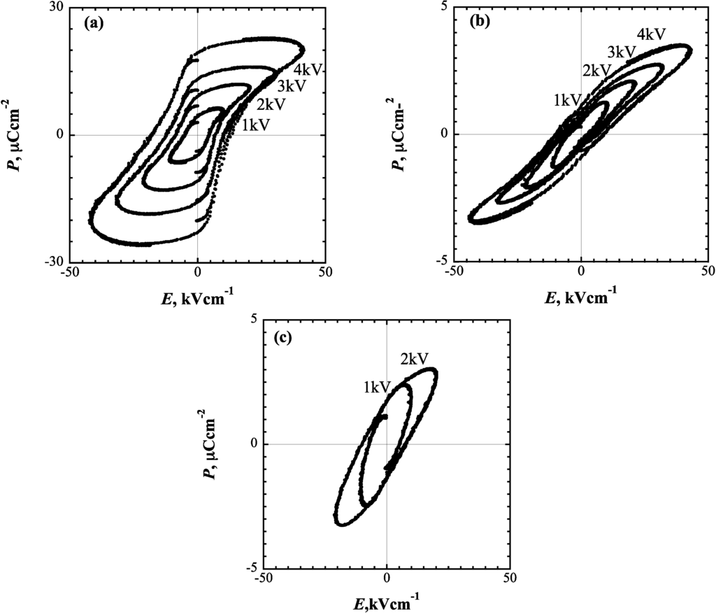 Crystals 04 00190 g013 1024