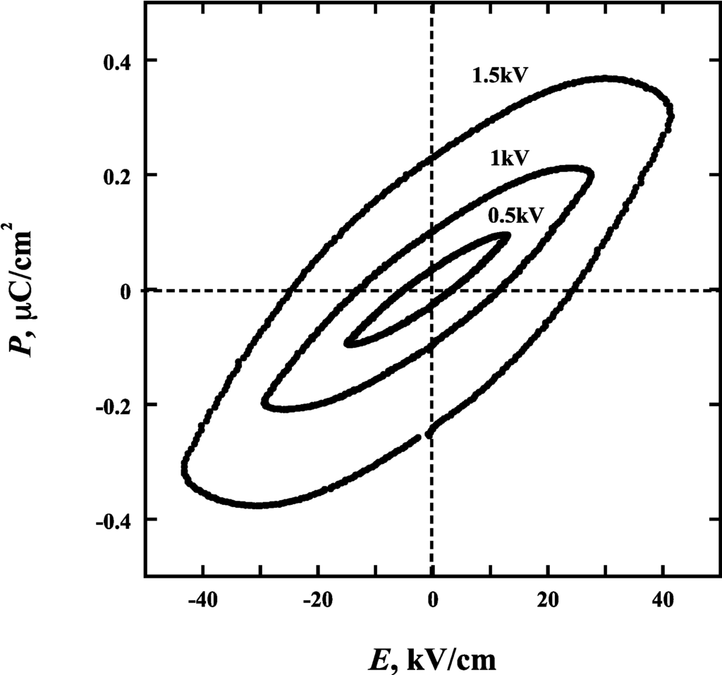 Crystals 04 00190 g015 1024