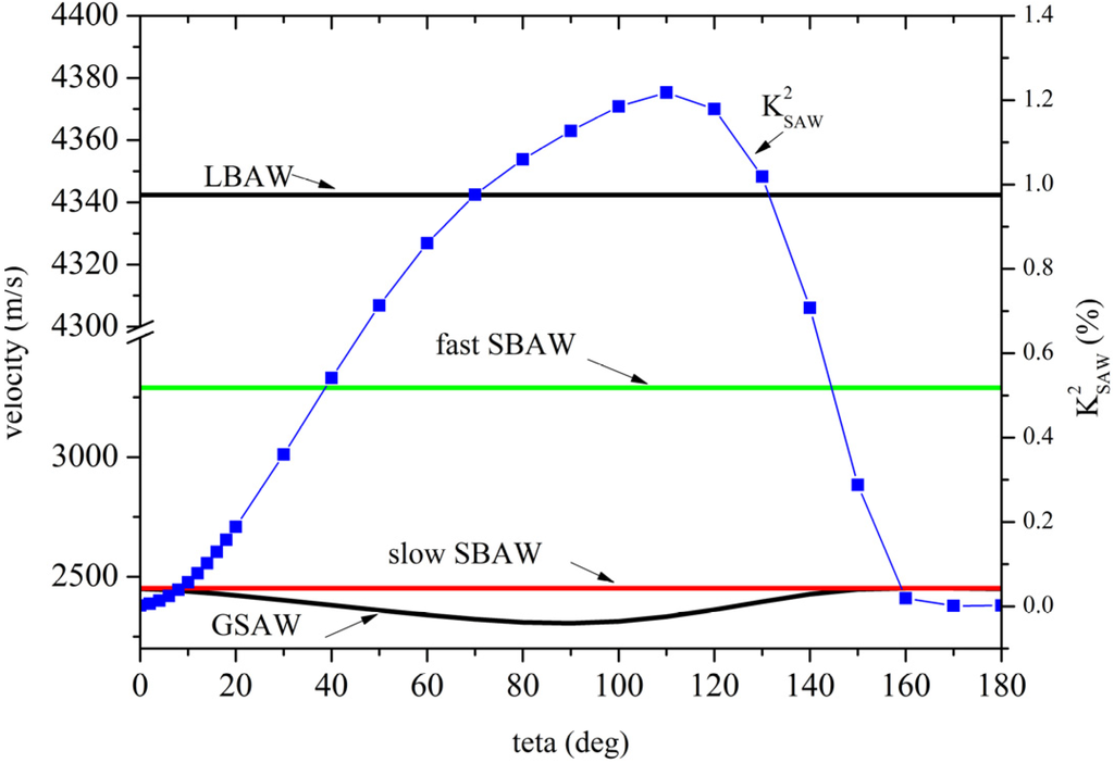 Crystals 04 00228 g001 1024