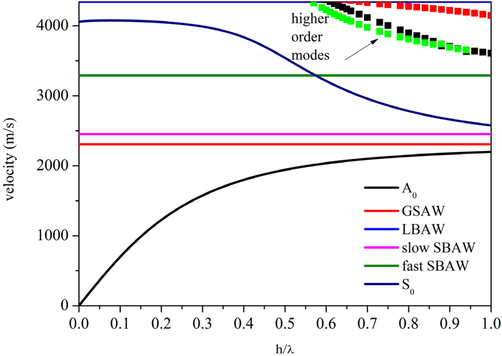 Crystals 04 00228 g002 1024