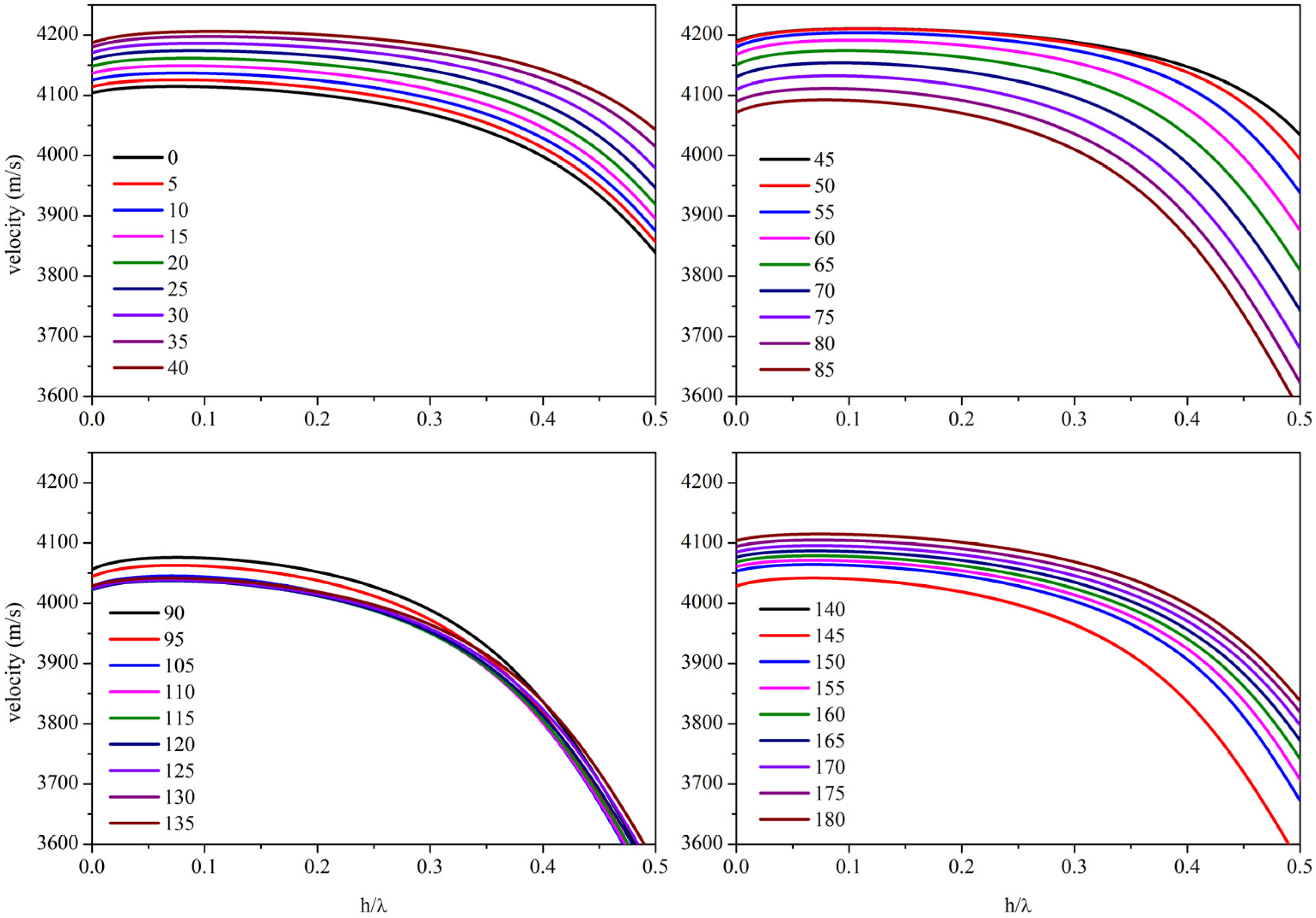 Crystals 04 00228 g003