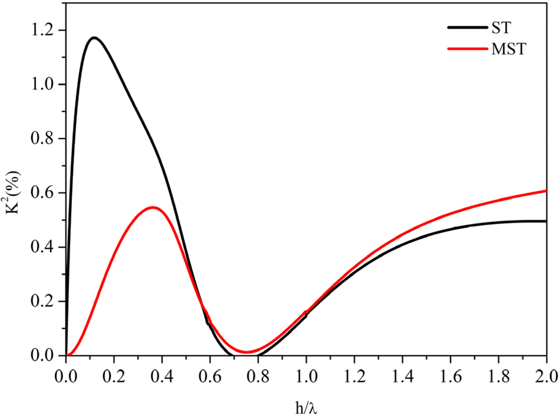 Crystals 04 00228 g005