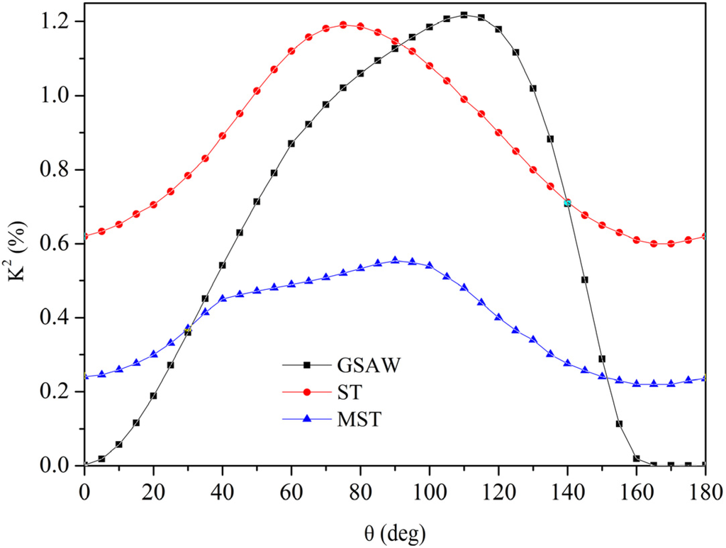 Crystals 04 00228 g006 1024