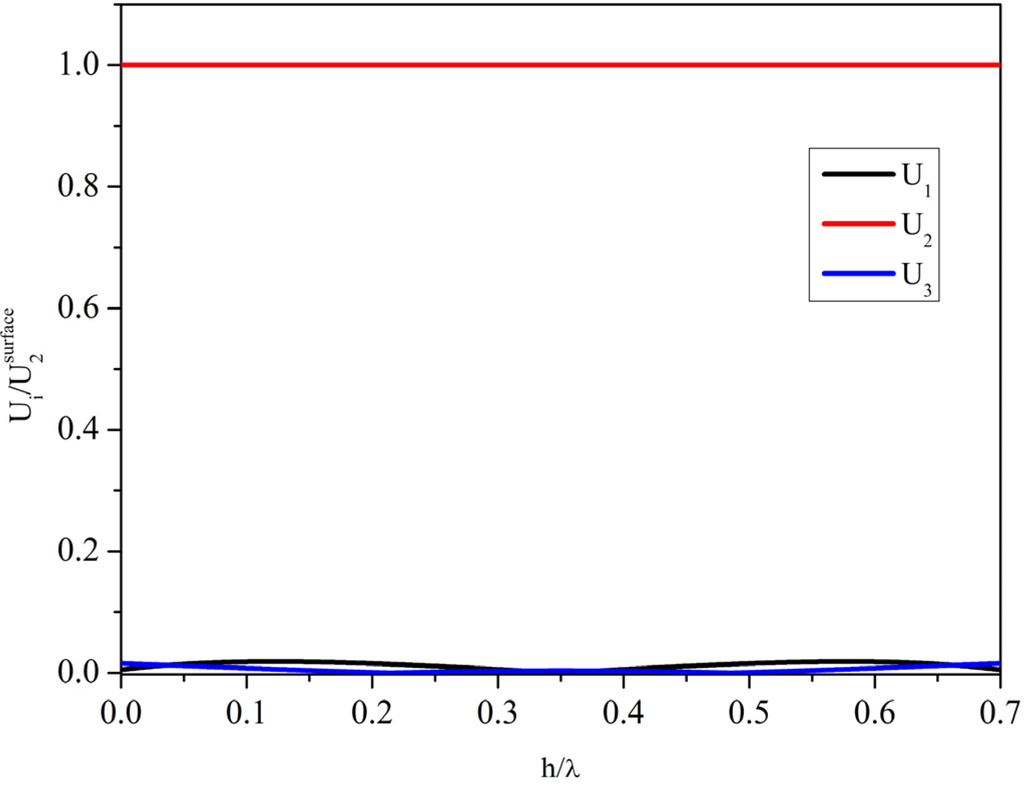 Crystals 04 00228 g007 1024