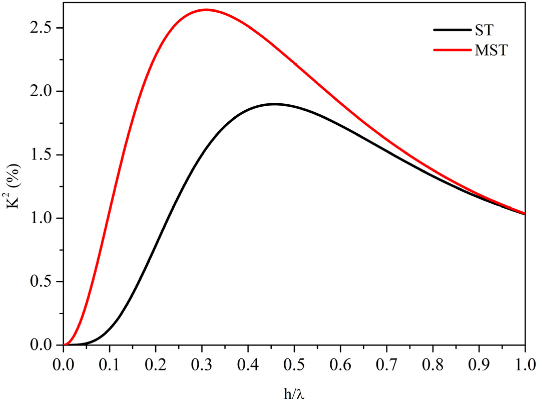 Crystals 04 00228 g008