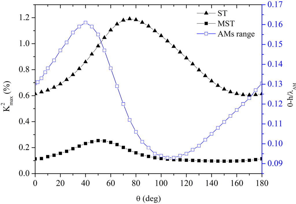 Crystals 04 00228 g011 1024