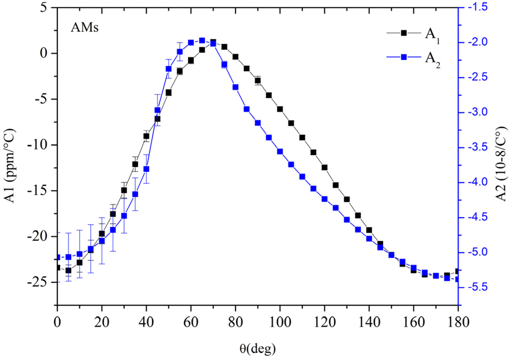 Crystals 04 00228 g012 1024