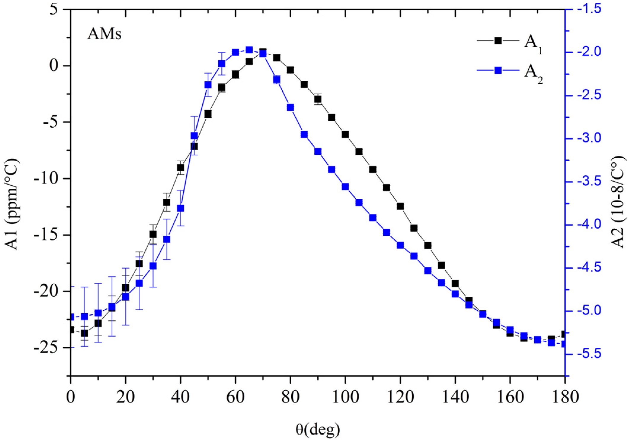 Crystals 04 00228 g012