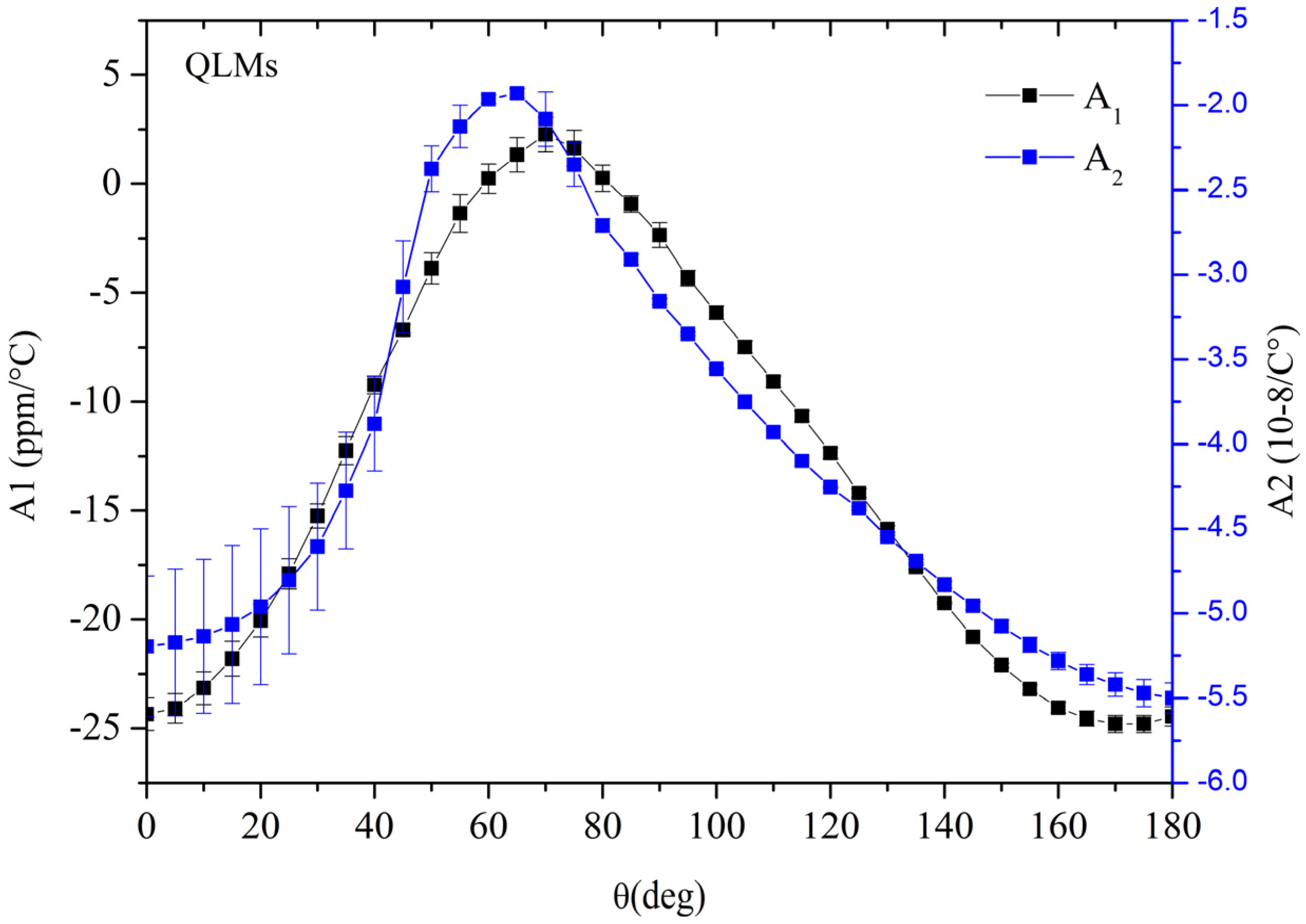 Crystals 04 00228 g014