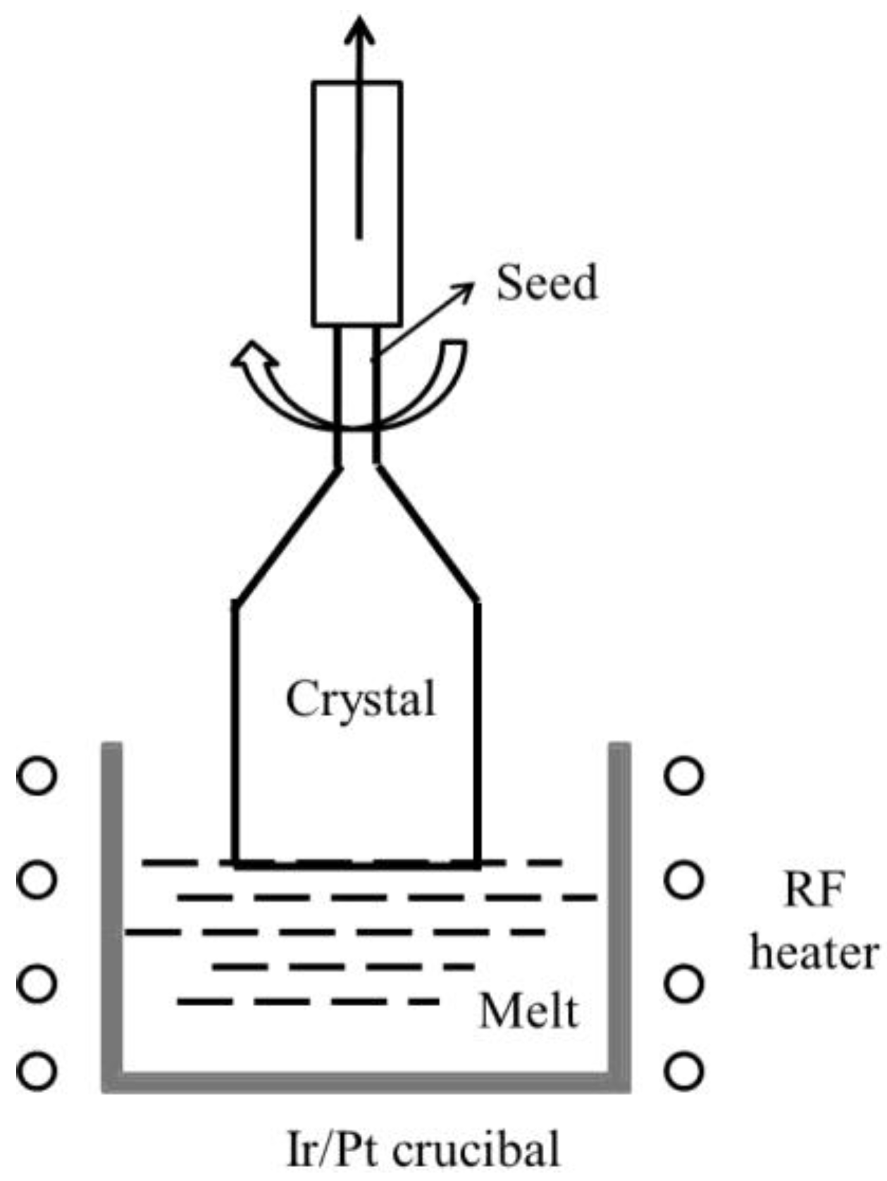 Crystals 04 00241 g002
