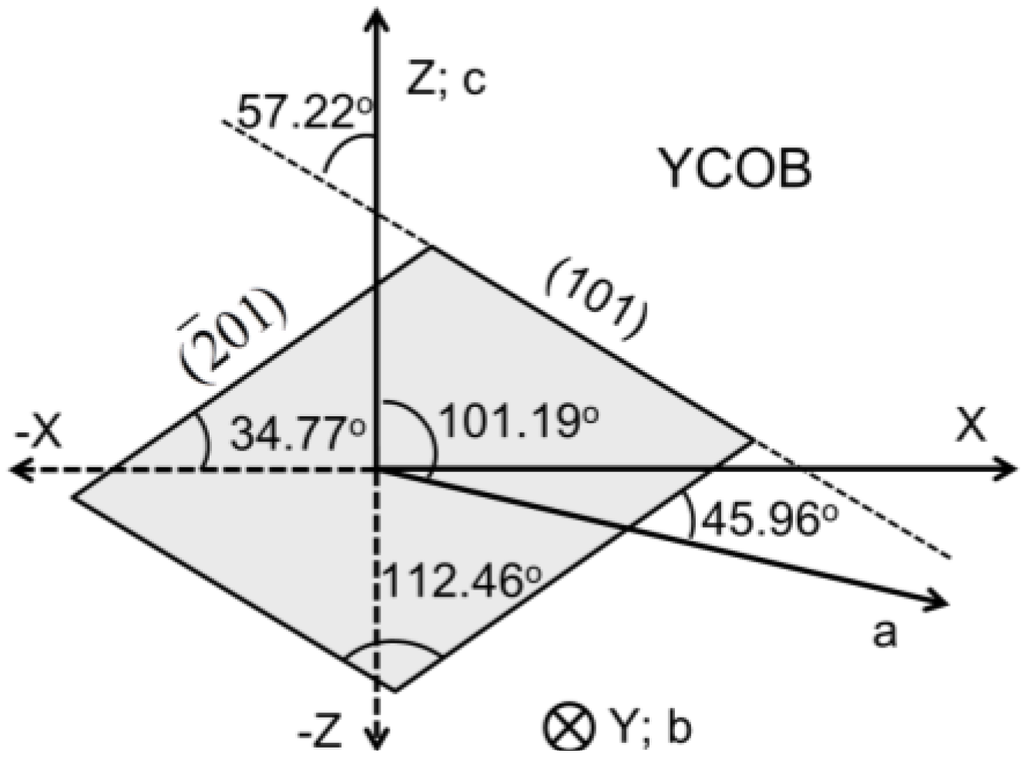 Crystals 04 00241 g004 1024