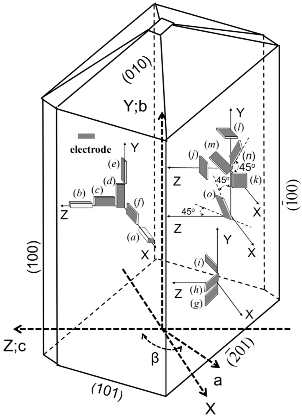 Crystals 04 00241 g005 1024