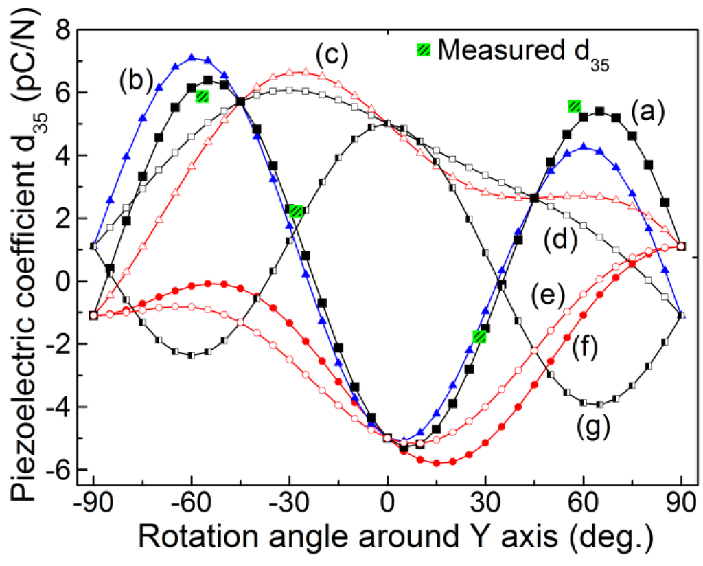 Crystals 04 00241 g006 1024