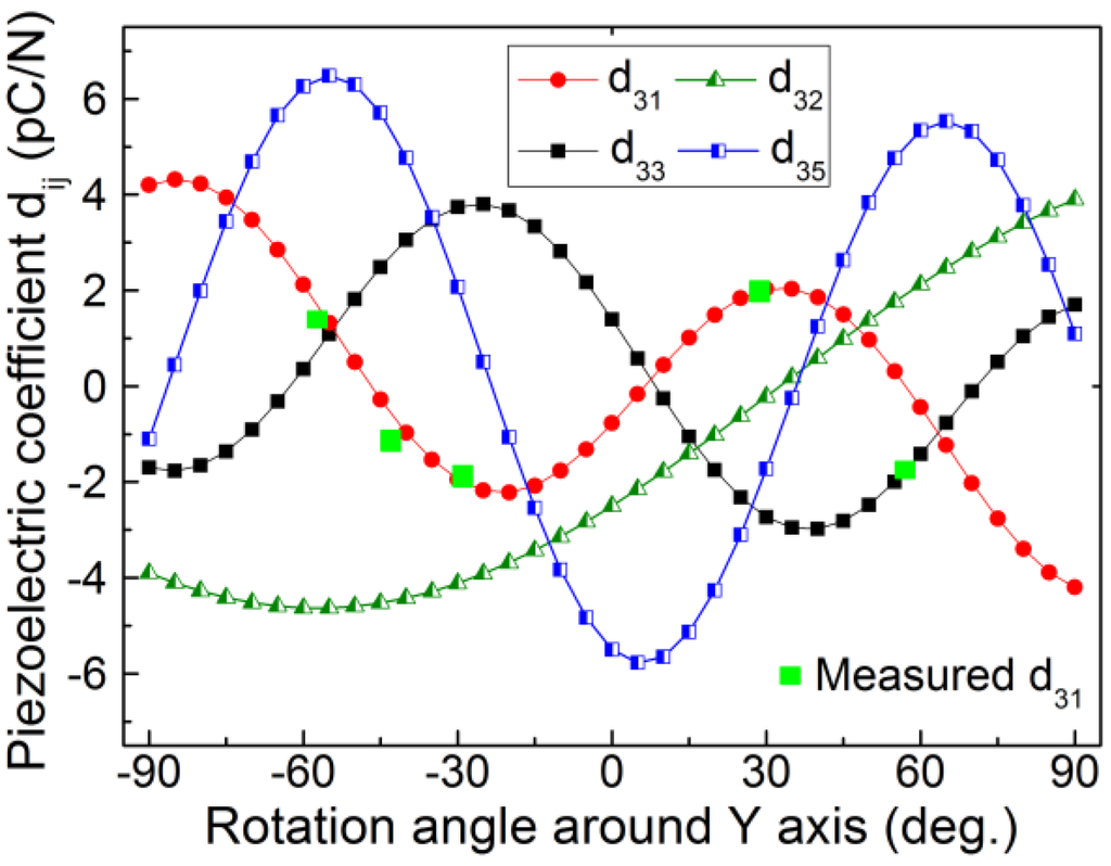 Crystals 04 00241 g007 1024
