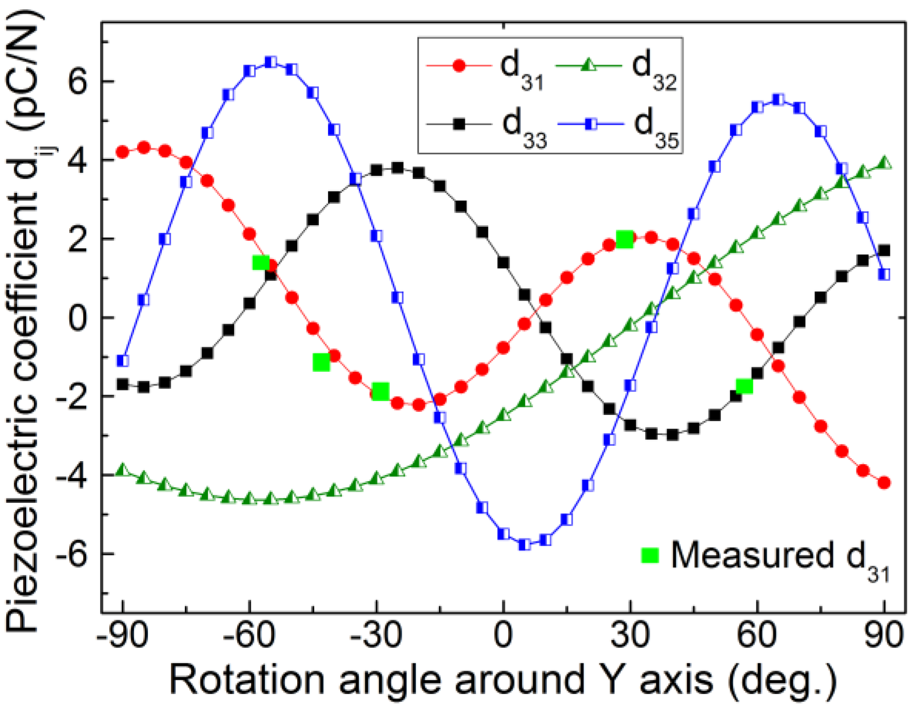 Crystals 04 00241 g007