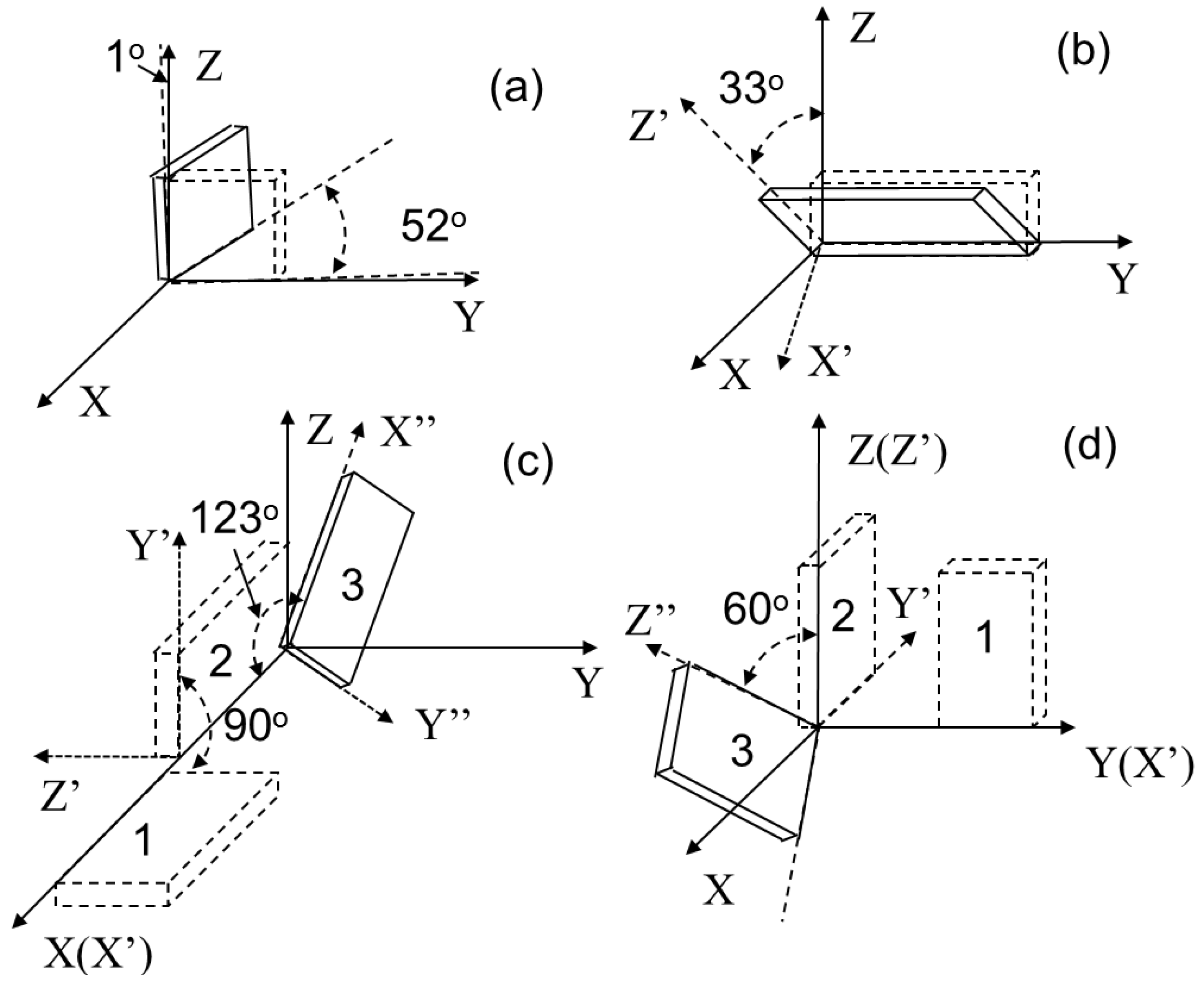 Crystals 04 00241 g008