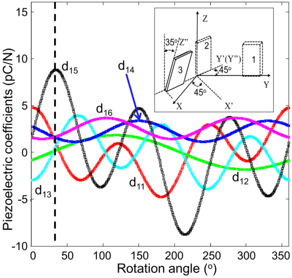 Crystals 04 00241 g009 1024
