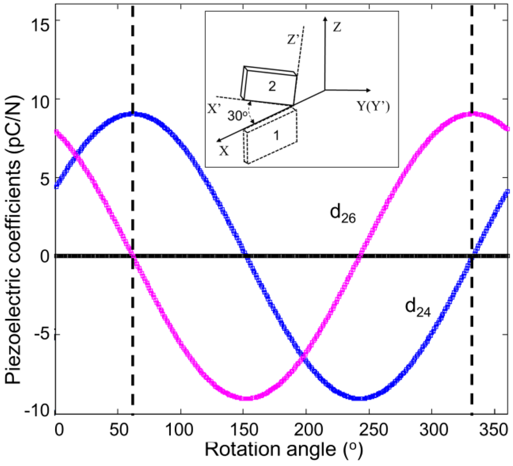 Crystals 04 00241 g010 1024