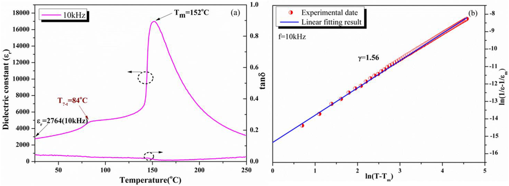 Crystals 04 00262 g001 1024