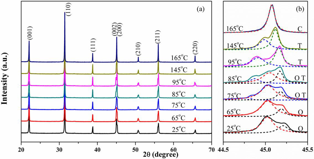 Crystals 04 00262 g002 1024