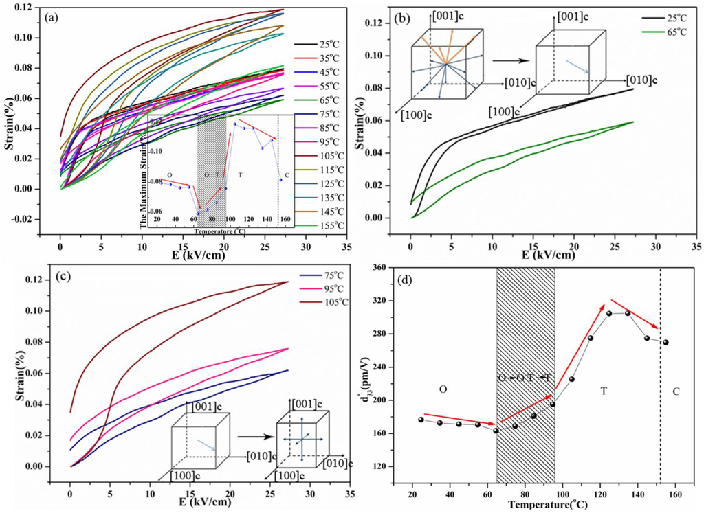Crystals 04 00262 g005 1024