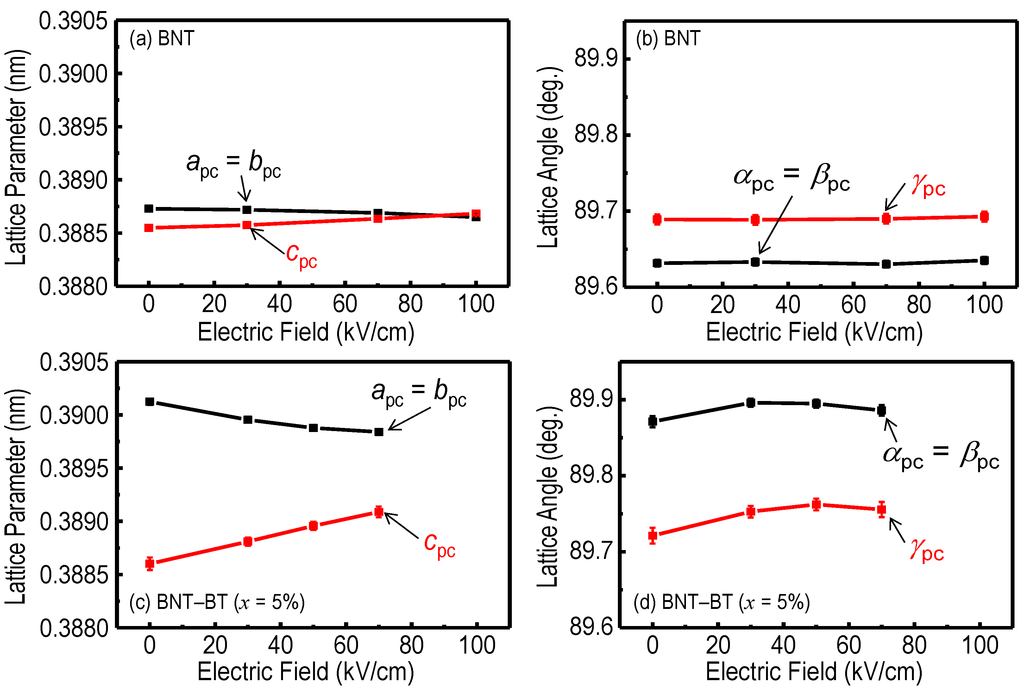 Crystals 04 00273 g006 1024