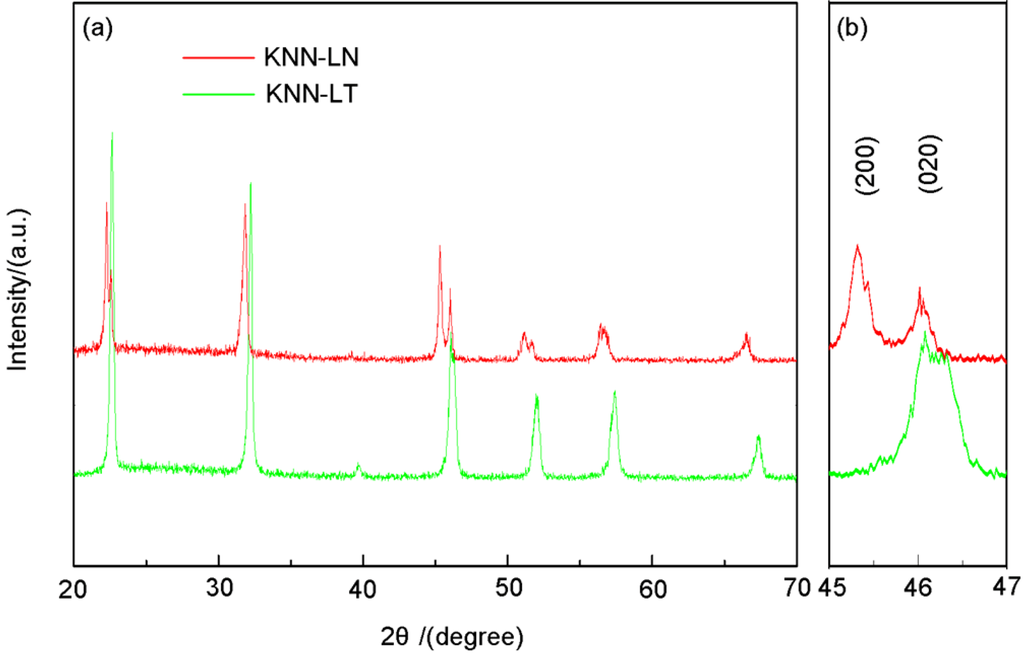 Crystals 04 00296 g002 1024