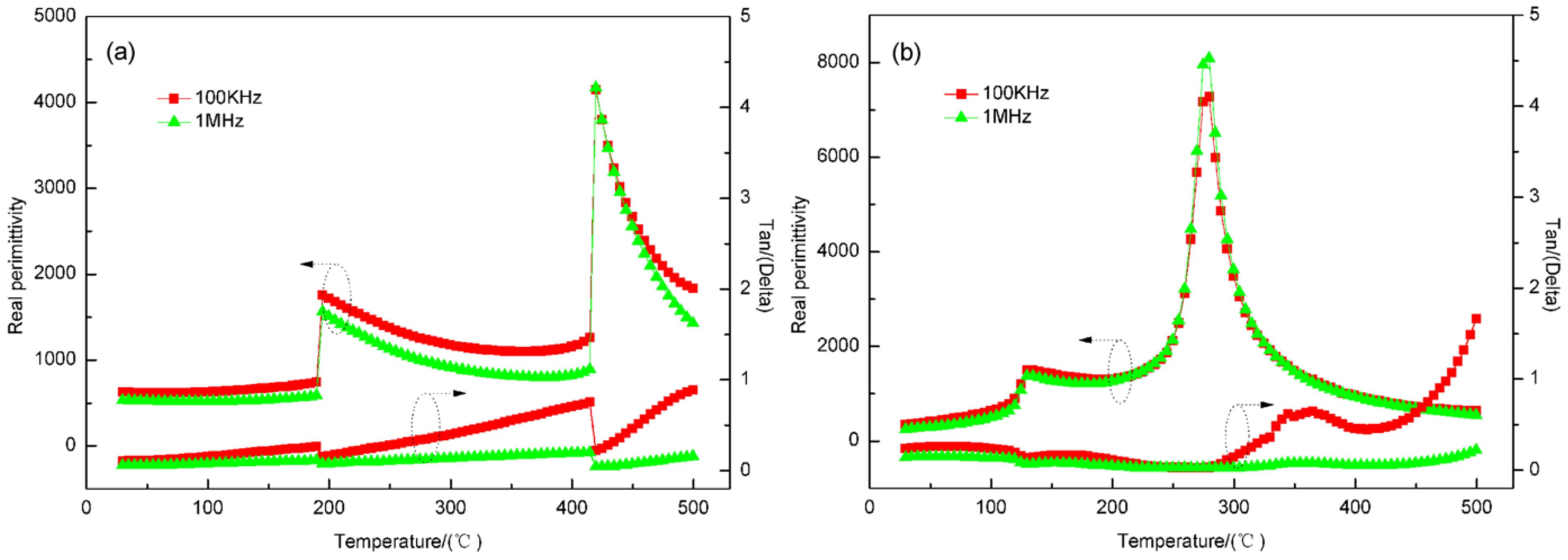 Crystals 04 00296 g003