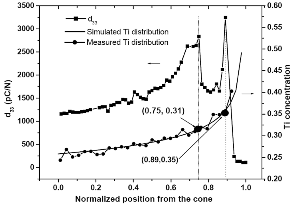 Crystals 04 00306 g003 1024