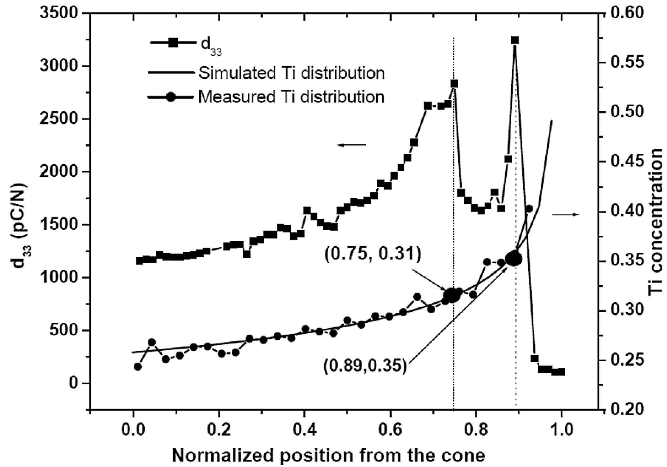 Crystals 04 00306 g003