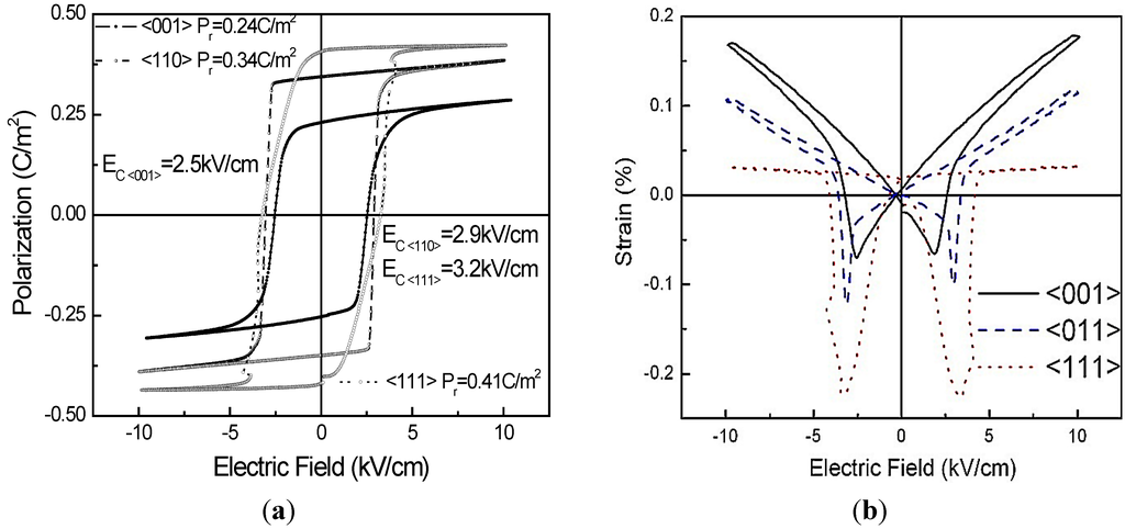 Crystals 04 00306 g005 1024