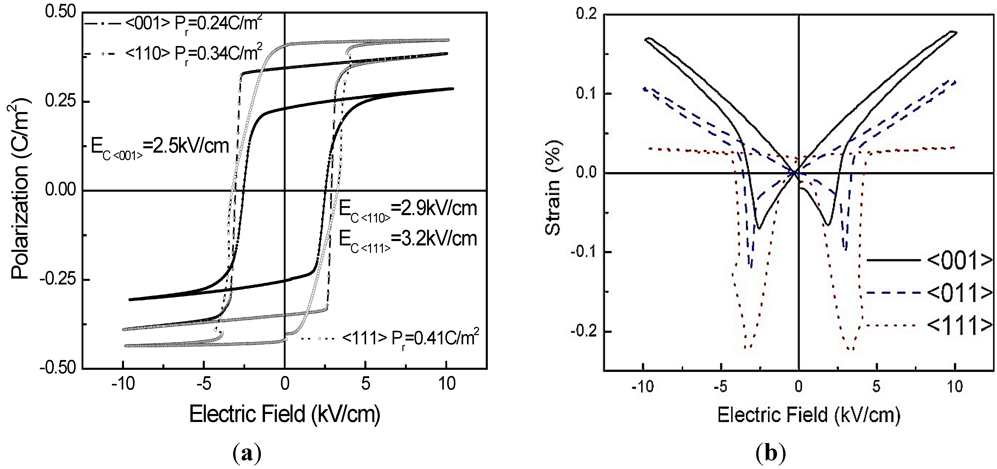 Crystals 04 00306 g005