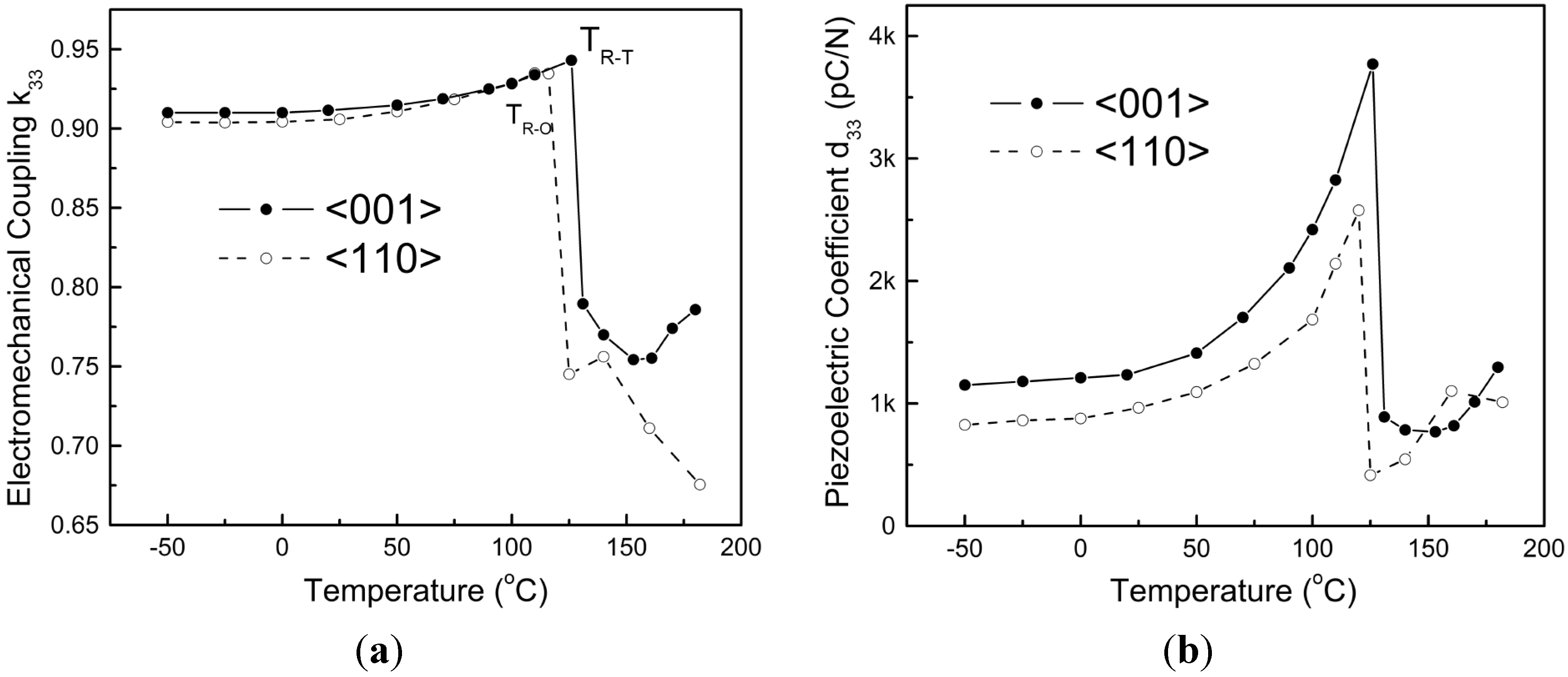 Crystals 04 00306 g006