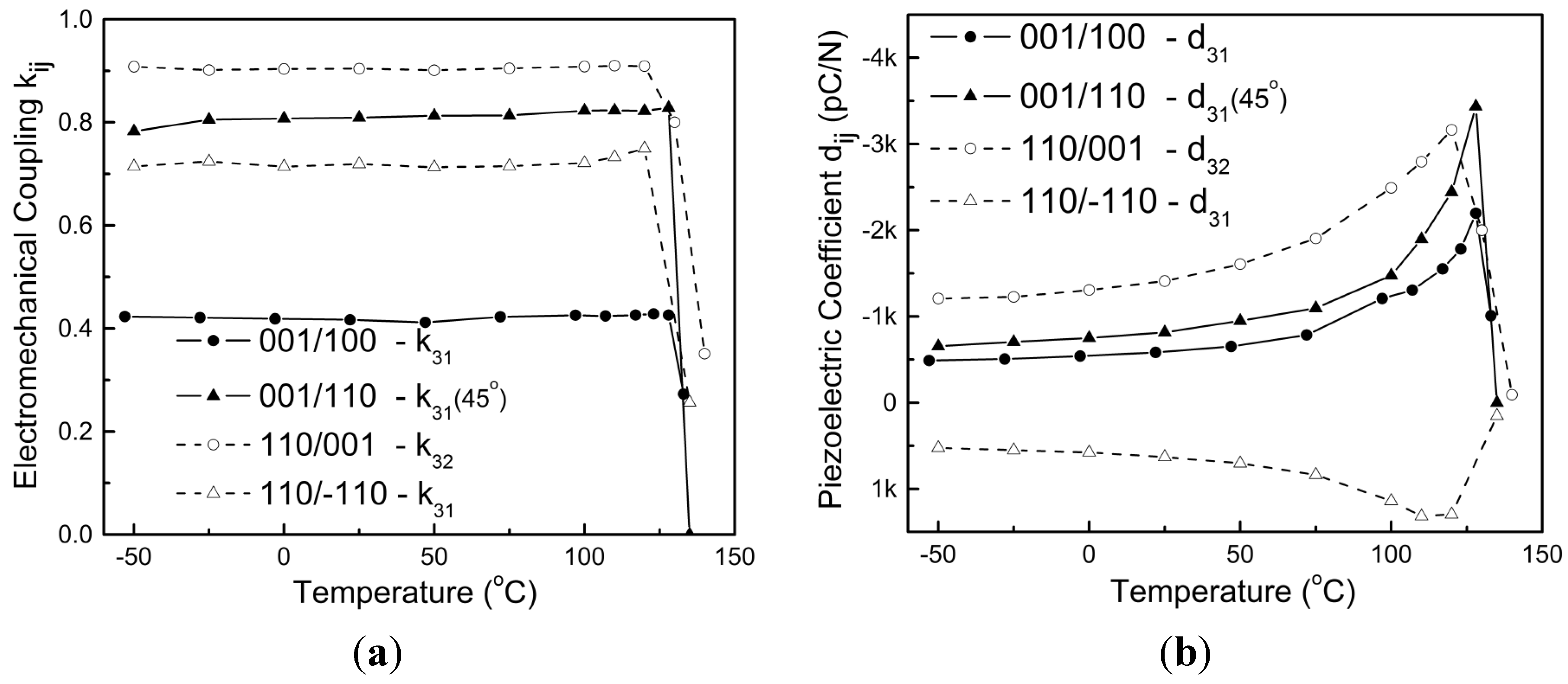 Crystals 04 00306 g007