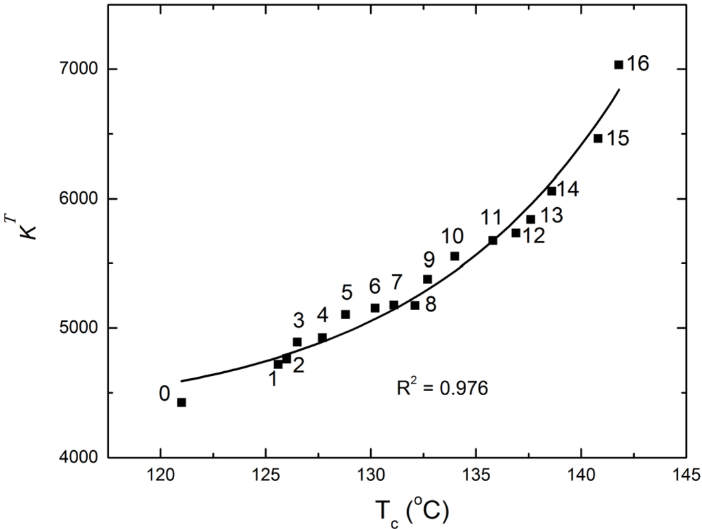 Crystals 04 00331 g001 1024