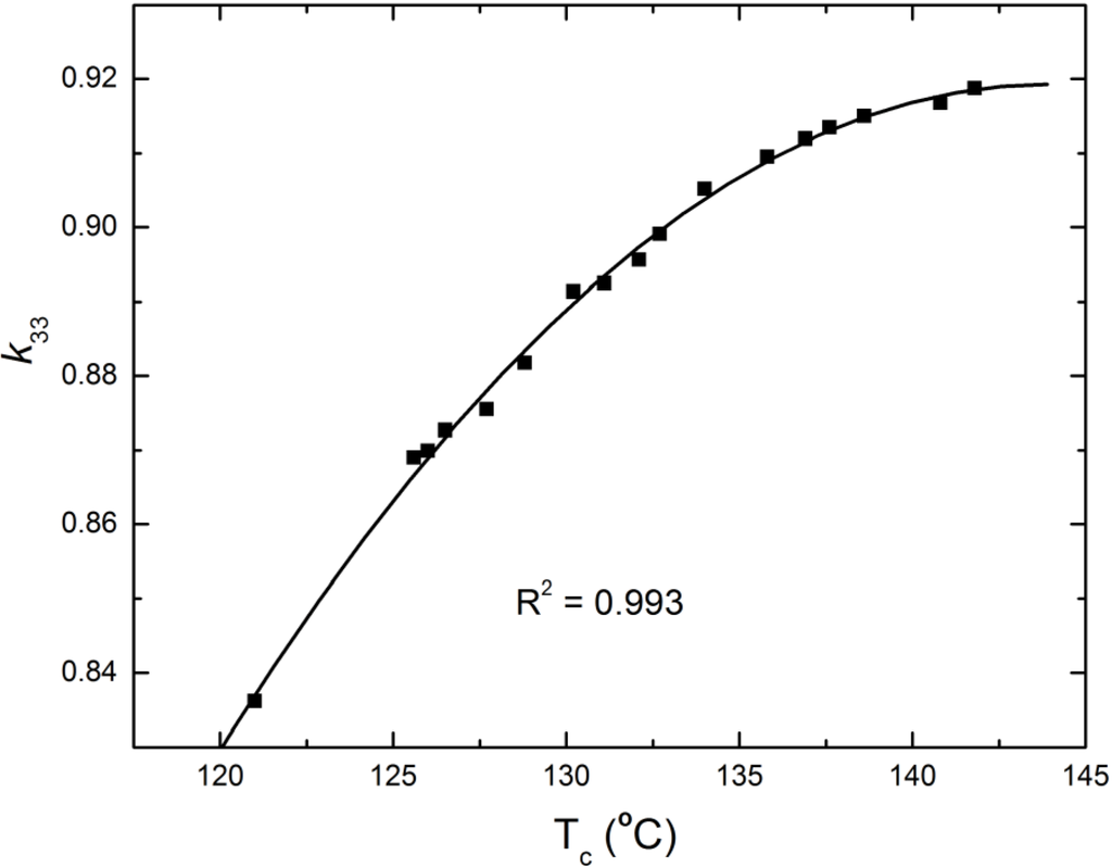 Crystals 04 00331 g002 1024