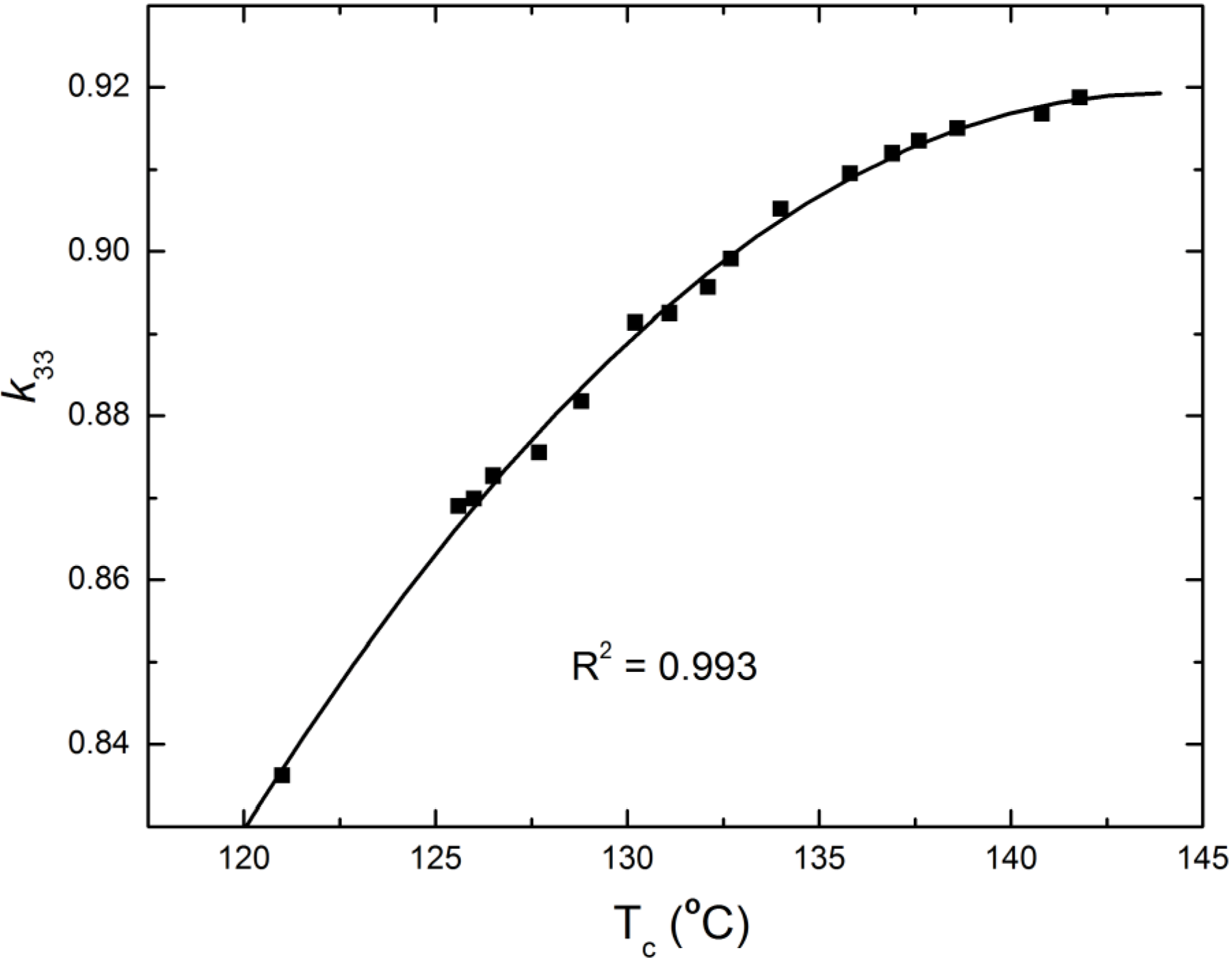 Crystals 04 00331 g002