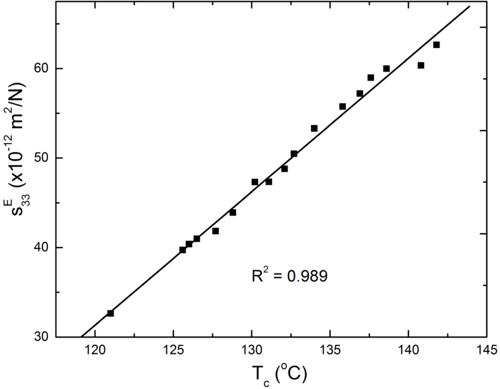 Crystals 04 00331 g003 1024