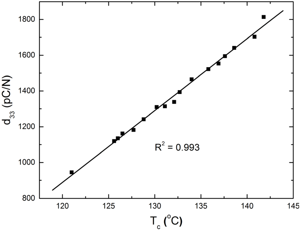 Crystals 04 00331 g004 1024