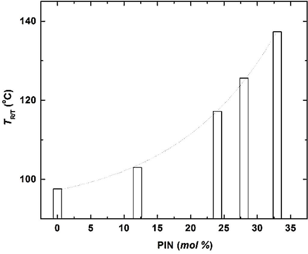 Crystals 04 00331 g005 1024
