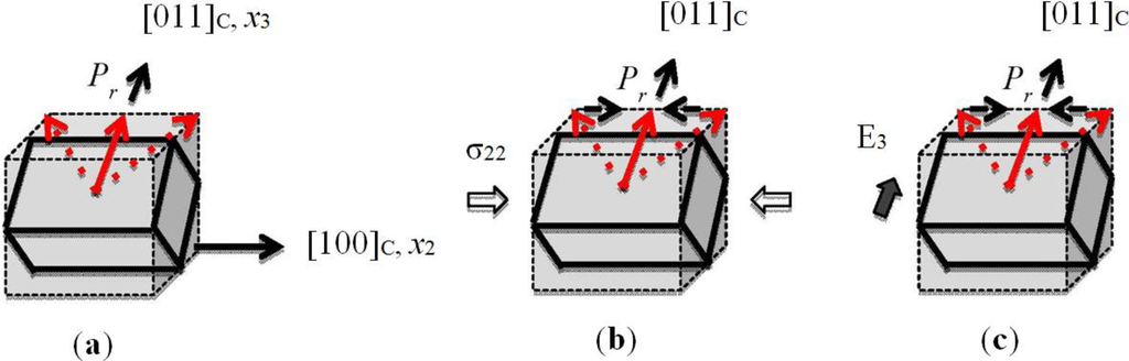 Crystals 04 00377 g002 1024