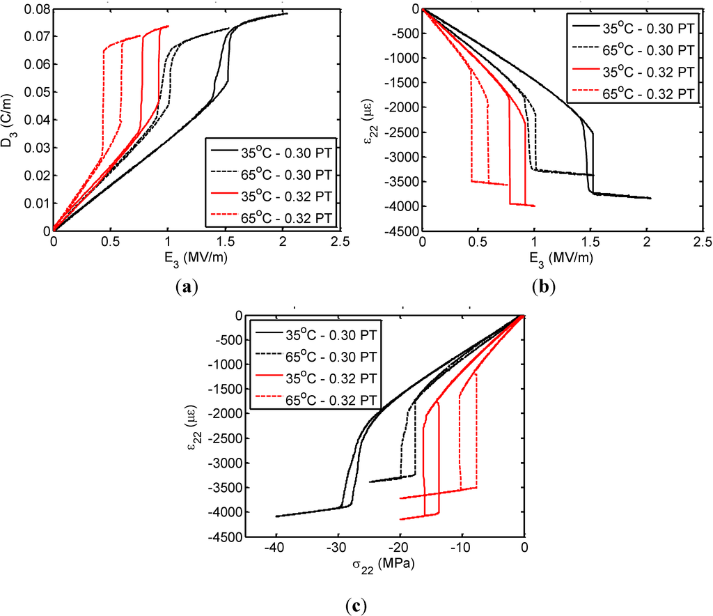 Crystals 04 00377 g005 1024