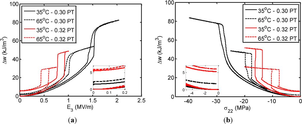 Crystals 04 00377 g006 1024