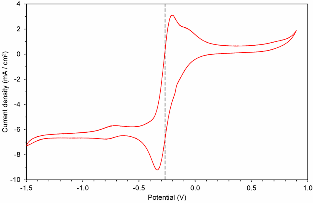 Crystals 04 00404 g006 1024