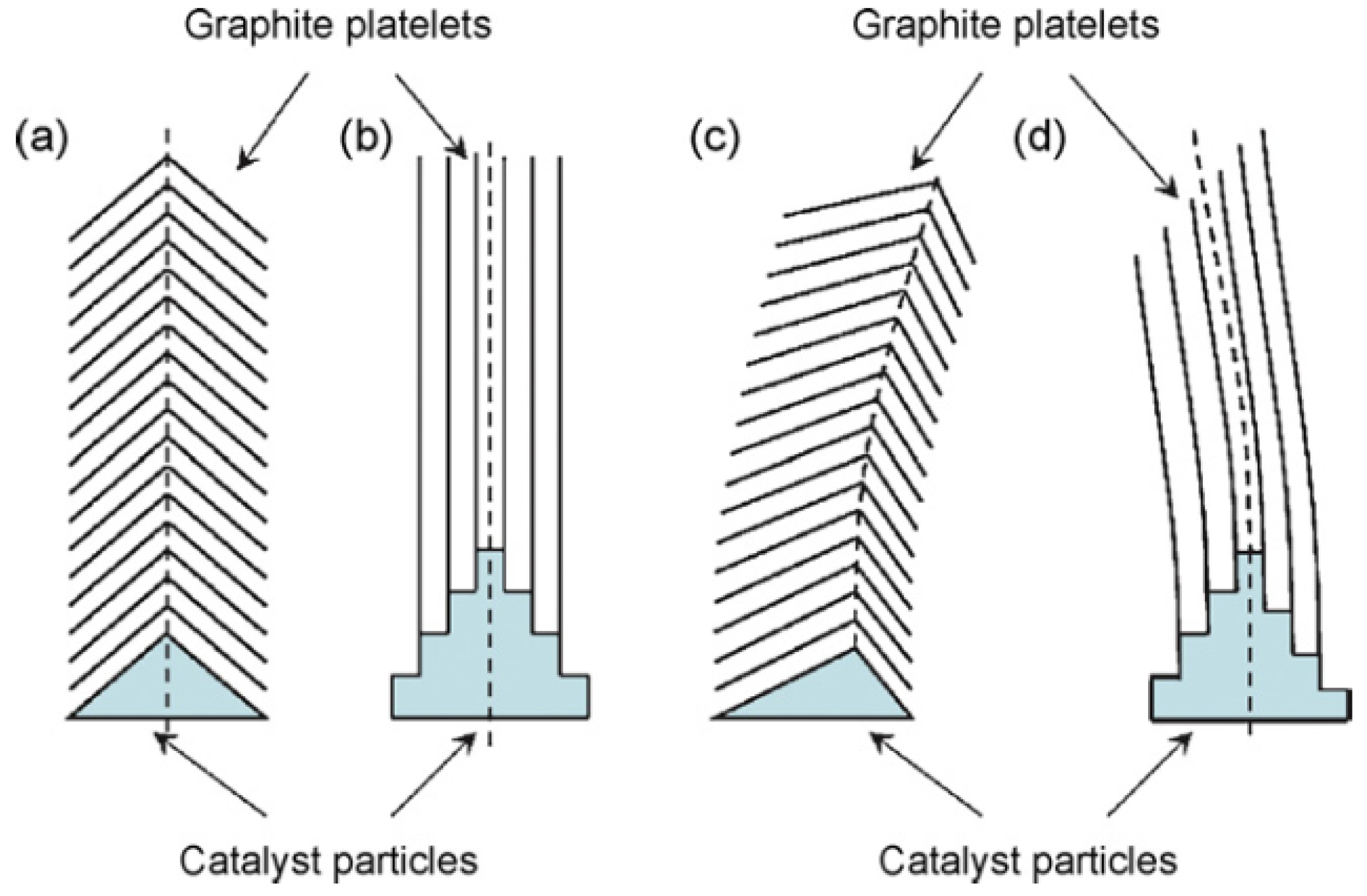 Crystals 04 00466 g015