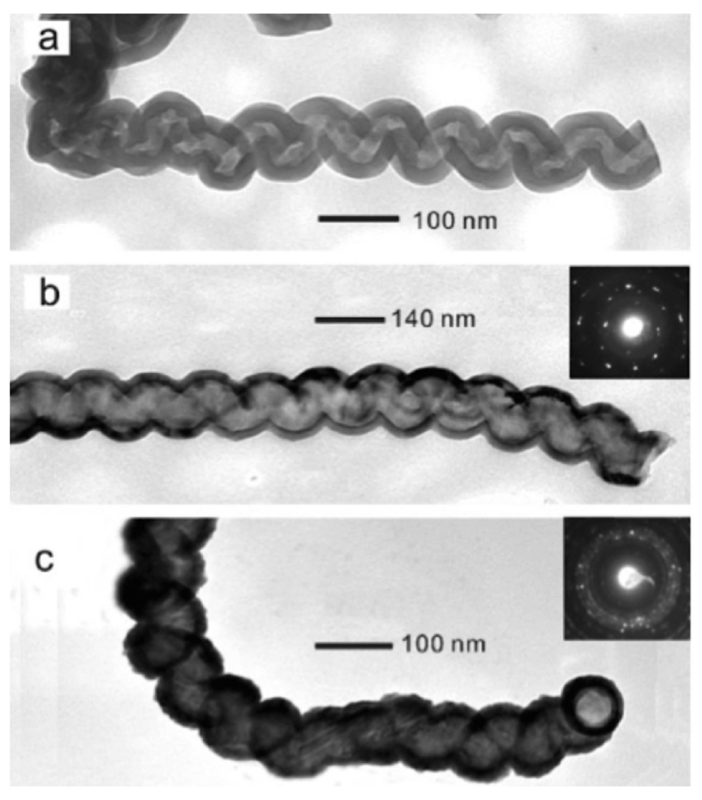 Crystals 04 00466 g026 1024