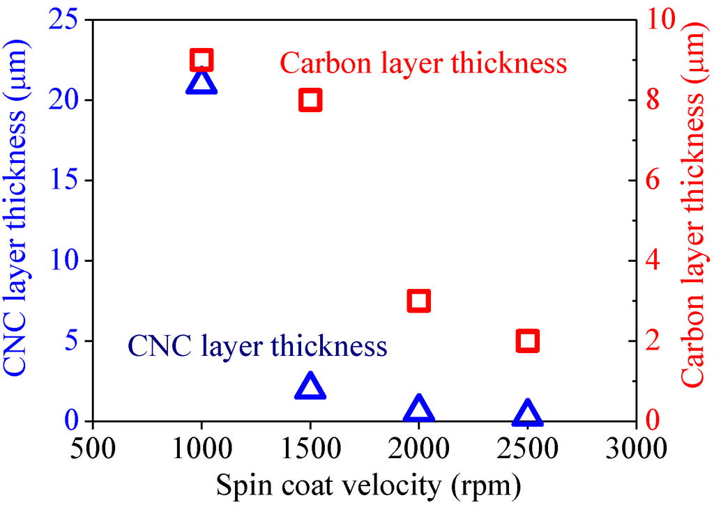 Crystals 05 00047 g006 1024