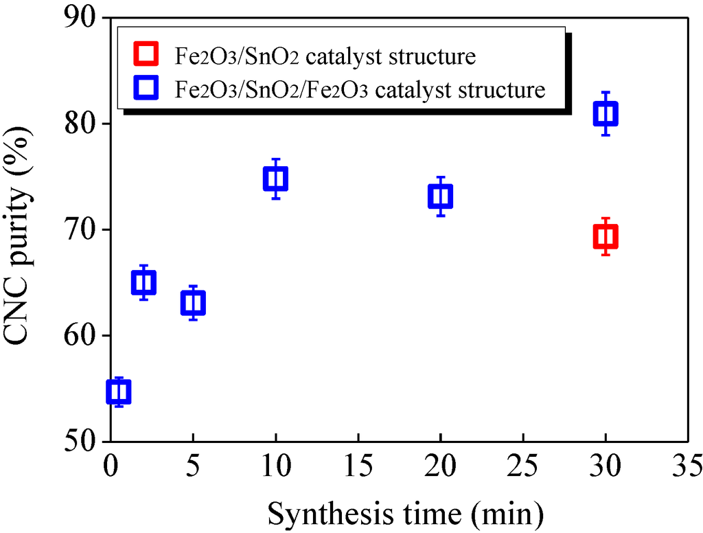 Crystals 05 00047 g007 1024