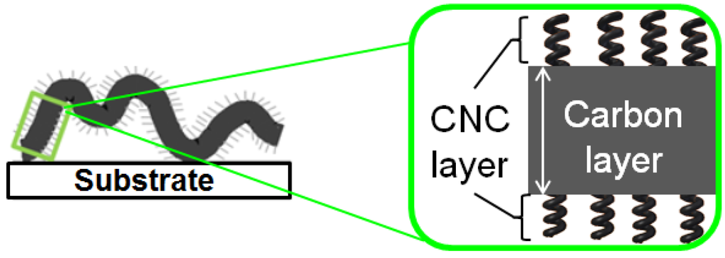 Crystals 05 00047 g011 1024